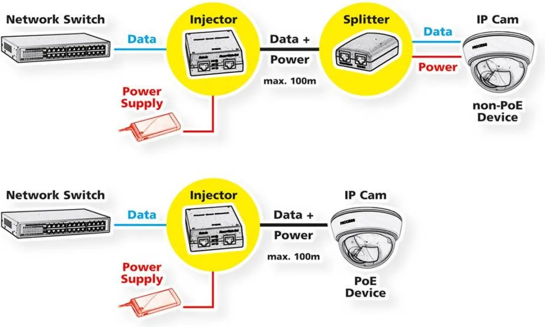 Value 21.99.1498 PoE-Injector 10/100/1000 Mbit/s - 25.5W - Zwart