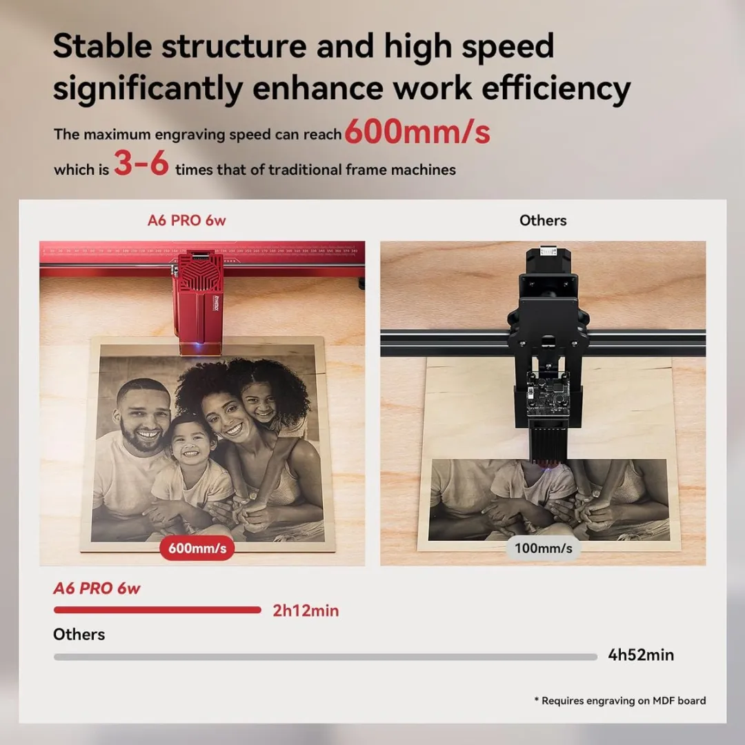 ATOMSTACK A6 Pro Ultra Lasergraveermachine 6W - met B3 Kast & Camera