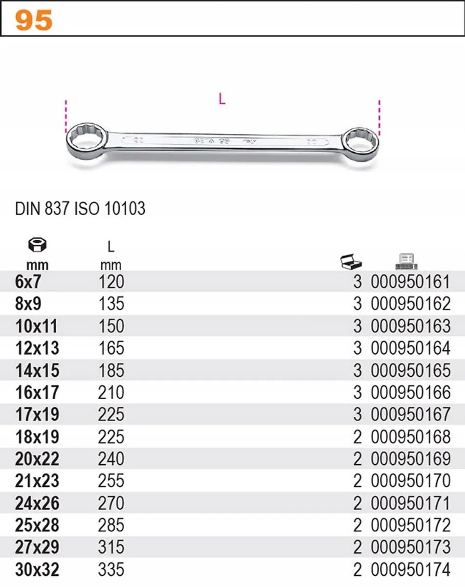 Beta Ringsteeksleutel 18x19mm - Rechte dubbelzijdig