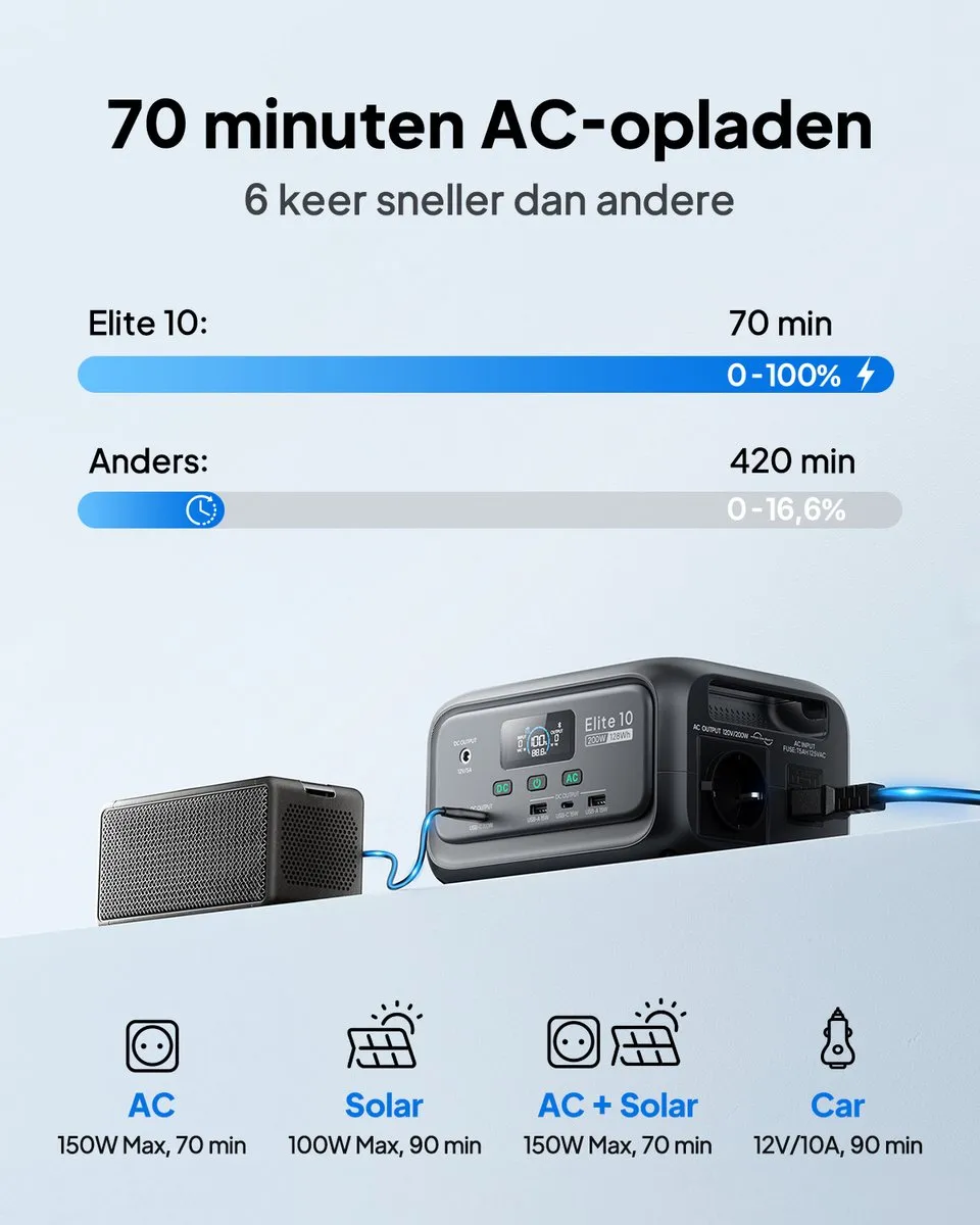 Bluetti Elite 10 Mini Zonne-energiecentrale 200W - 128Wh