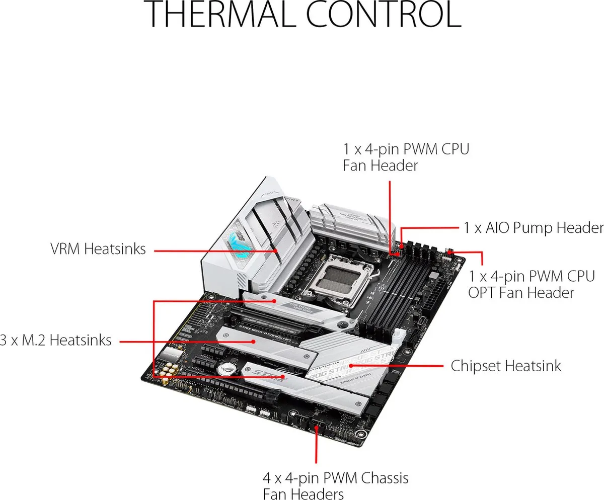ASUS ROG Strix B650-A Gaming WiFi - AM5 Moederbord - ATX - afbeelding 6 van 6