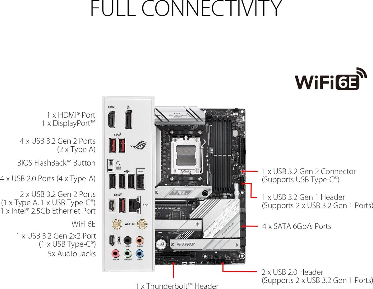 ASUS ROG Strix B650-A Gaming WiFi - AM5 Moederbord - ATX