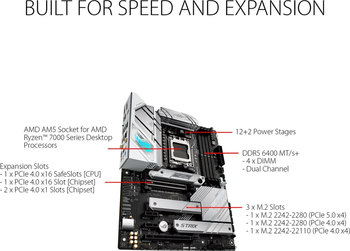 ASUS ROG Strix B650-A Gaming WiFi - AM5 Moederbord - ATX