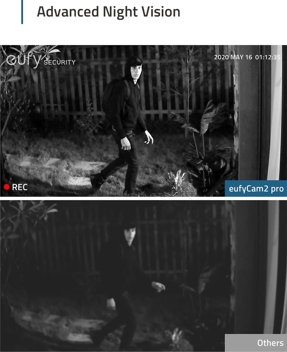 Eufy Cam 2 Pro T88523D2 Beveiligingskit - 3 Camera's Wit