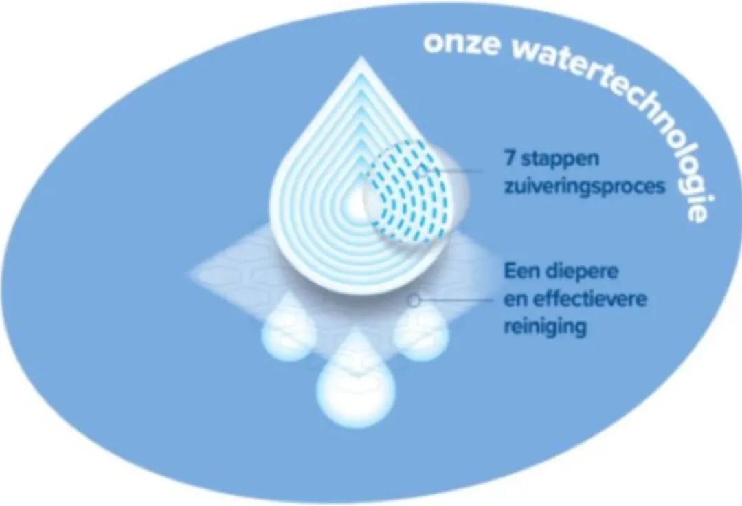 WaterWipes Billendoekjes BIO - 240 Stuks