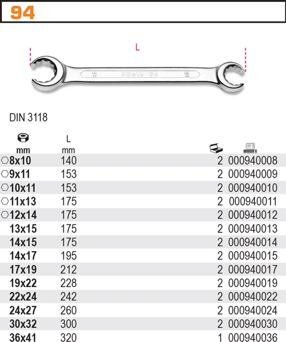 Beta Halfopen Ringsteeksleutel 8x10mm