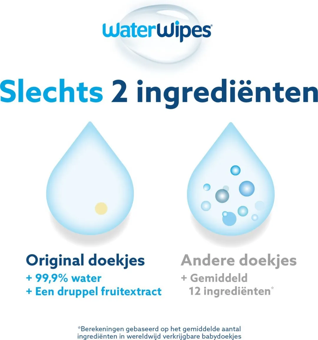 WaterWipes Billendoekjes Bio - 24 x 60 stuks - 1440 doekjes