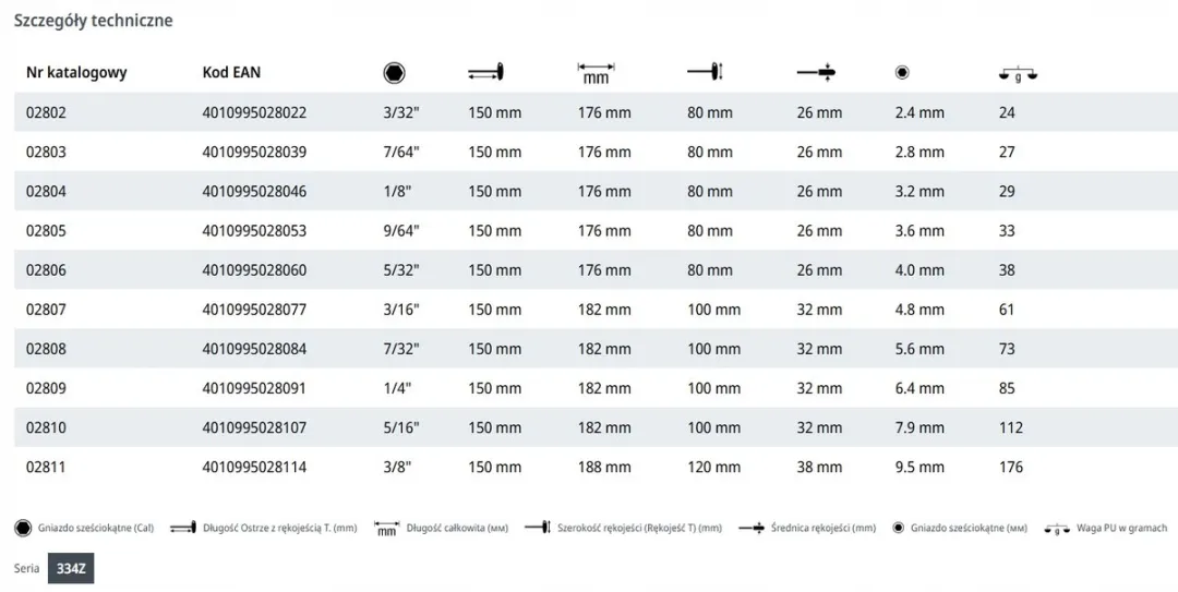 Wiha Stiftsleutel 02803 Inch - Zeskant - Hoogglans vernikkeld - afbeelding 3 van 3