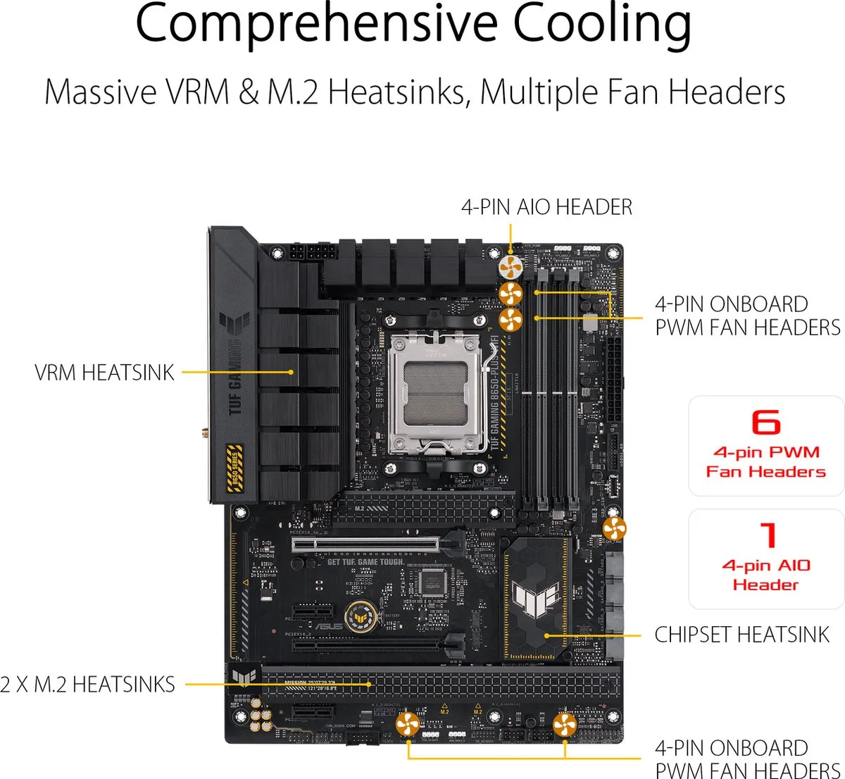 ASUS TUF GAMING B650-PLUS WIFI Moederbord - AM5 - ATX