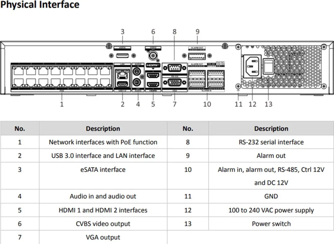 Hikvision DS-7716NI-M4/16P NVR 16 Kanalen PoE - Zwart