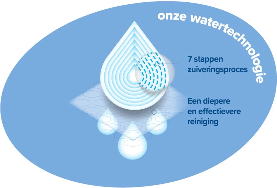 WaterWipes Billendoekjes Bio - 12 x 60 stuks - 720 doekjes