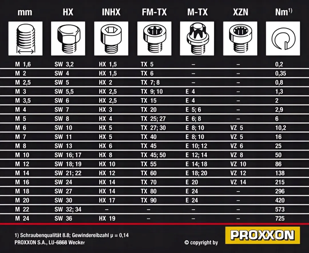 Proxxon Momentsleutel MC 2 0,4-2Nm - 2 Stuks - Zwart
