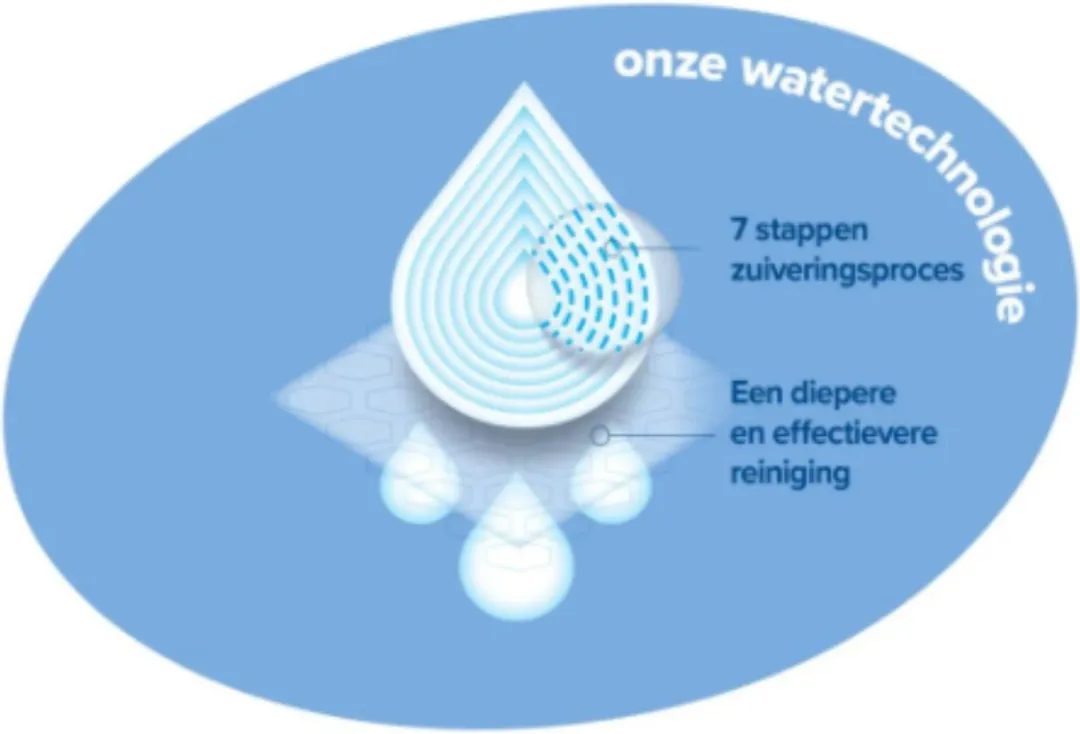 WaterWipes Billendoekjes BIO - 300 Stuks