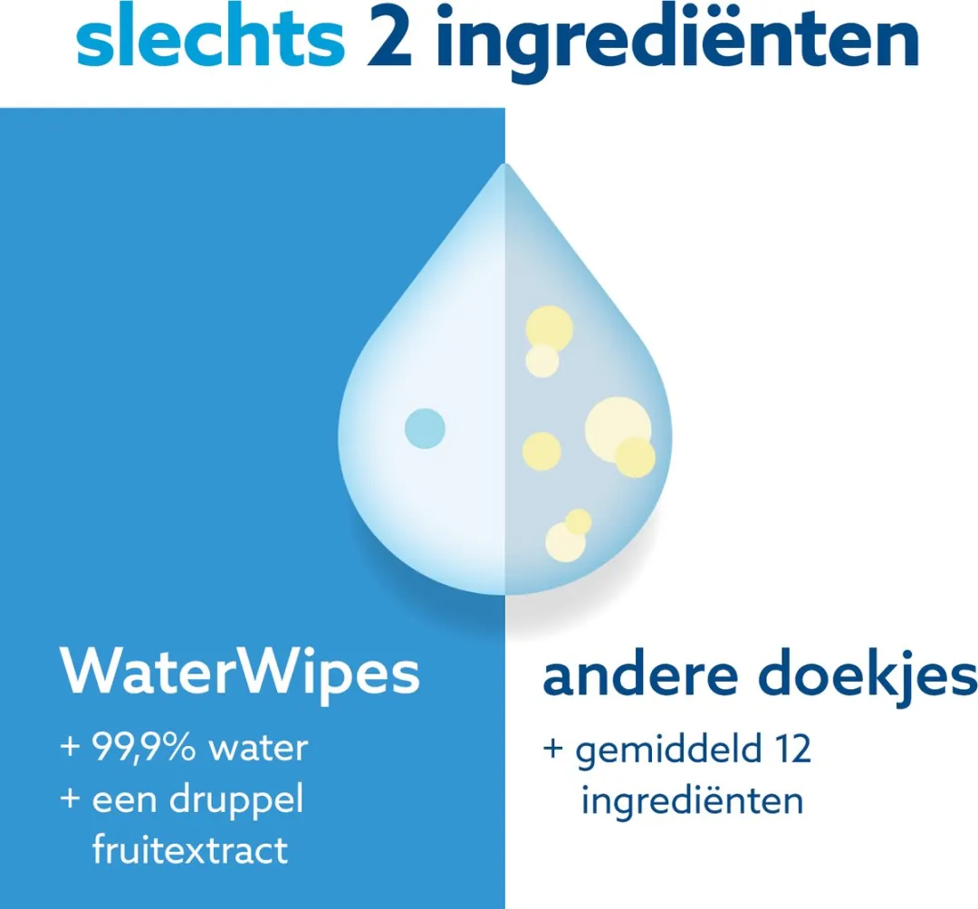 WaterWipes Billendoekjes Bio - 6x60 Stuks