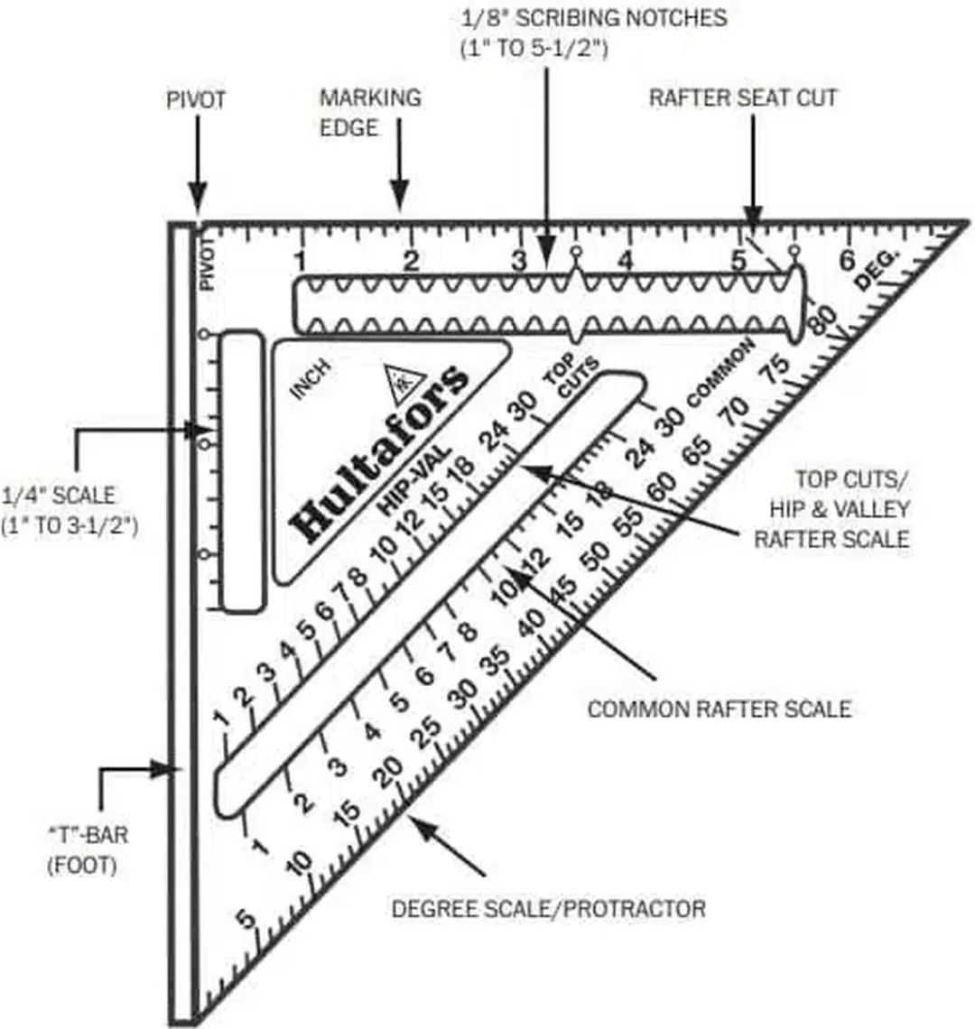 Hultafors Metric Rafter Square 30cm HU257040 - Zwart - afbeelding 6 van 6
