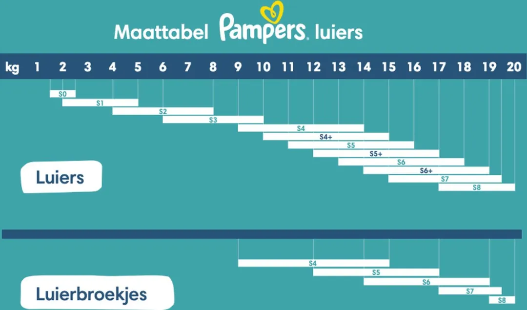 Pampers Premium Protection Maat 3 Luiers - 204 Stuks