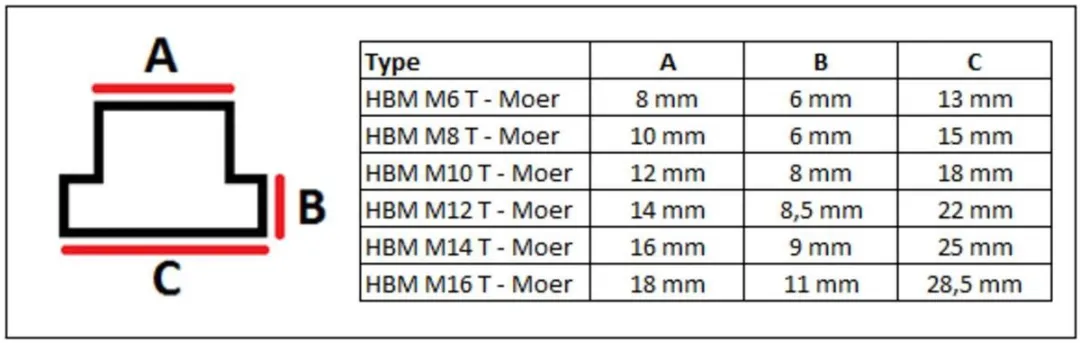 HBM 58-delige M14 Opspanset