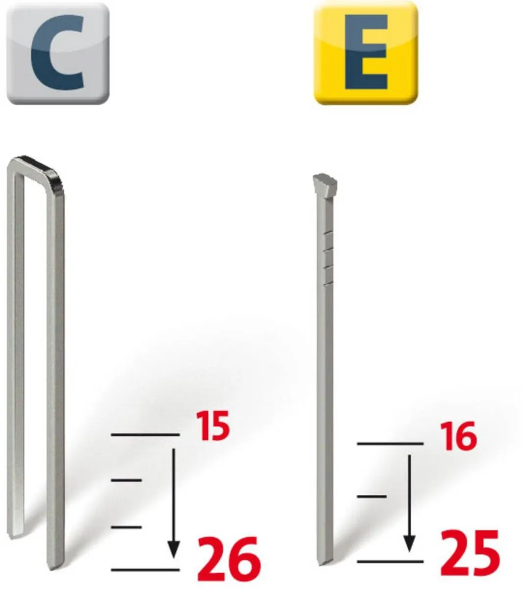 Novus J-165 EC Elektrische Tacker 031-0324 - Klauwaanslag