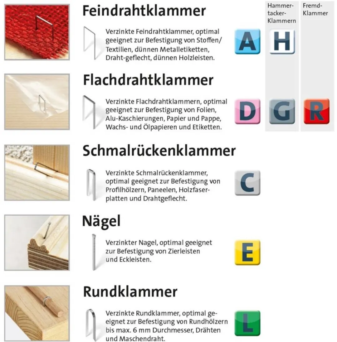 Novus J-165 EC Elektrische Tacker 031-0324 - Klauwaanslag