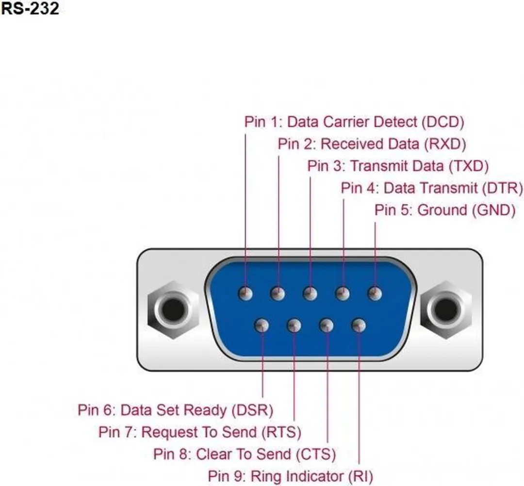Delock 87414 USB 2.0 RS-232 Adapter 4-Port - Zilver - afbeelding 6 van 6