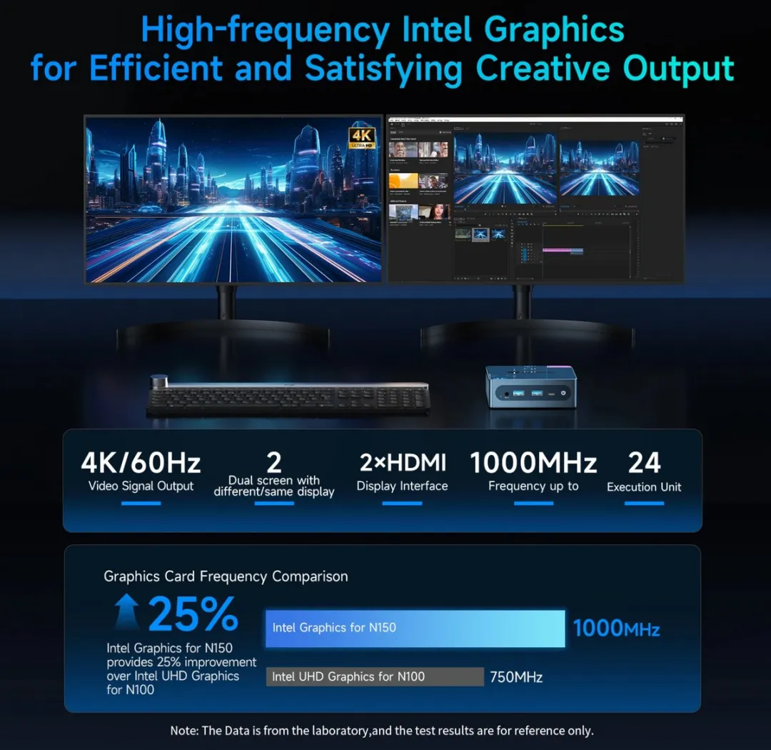 BMAX B4 Ultra Mini PC - Intel N150 12GB 512GB Windows 11 Pro