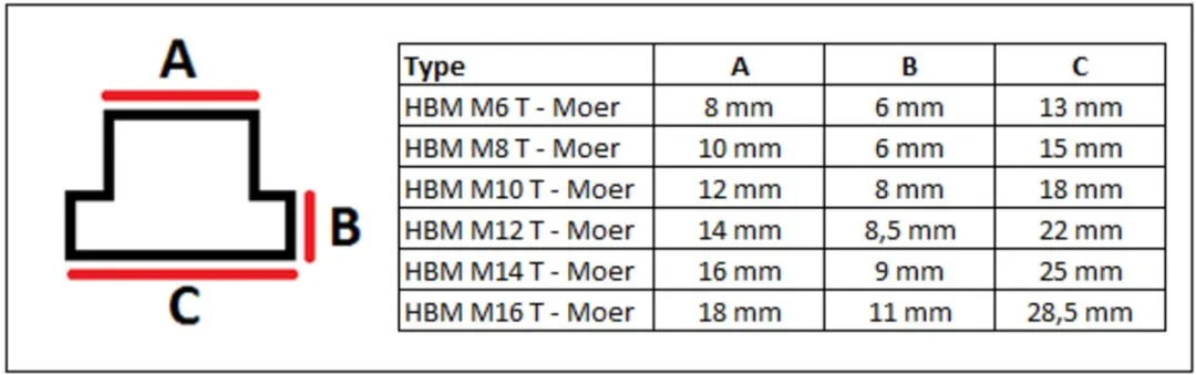 HBM 58-delige M12 Opspanset