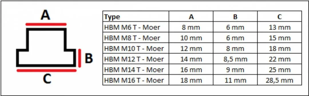 HBM Machines Opspanset M8 - 58-delig