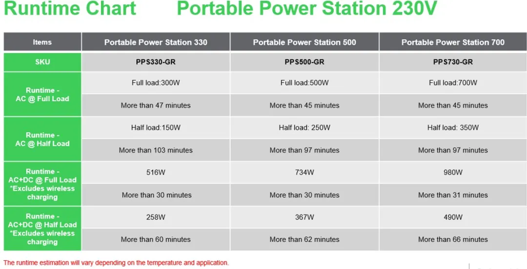 APC OffGrid Portable Power Station 330 - 332Wh
