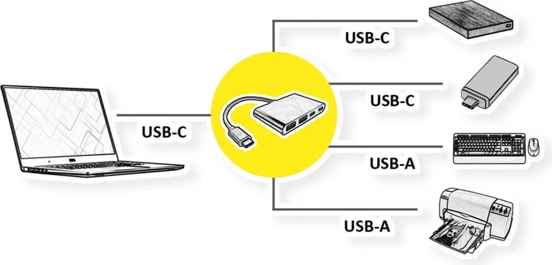 Value USB 3.2 Gen 2 Hub 4x (2x A+ 2x C)