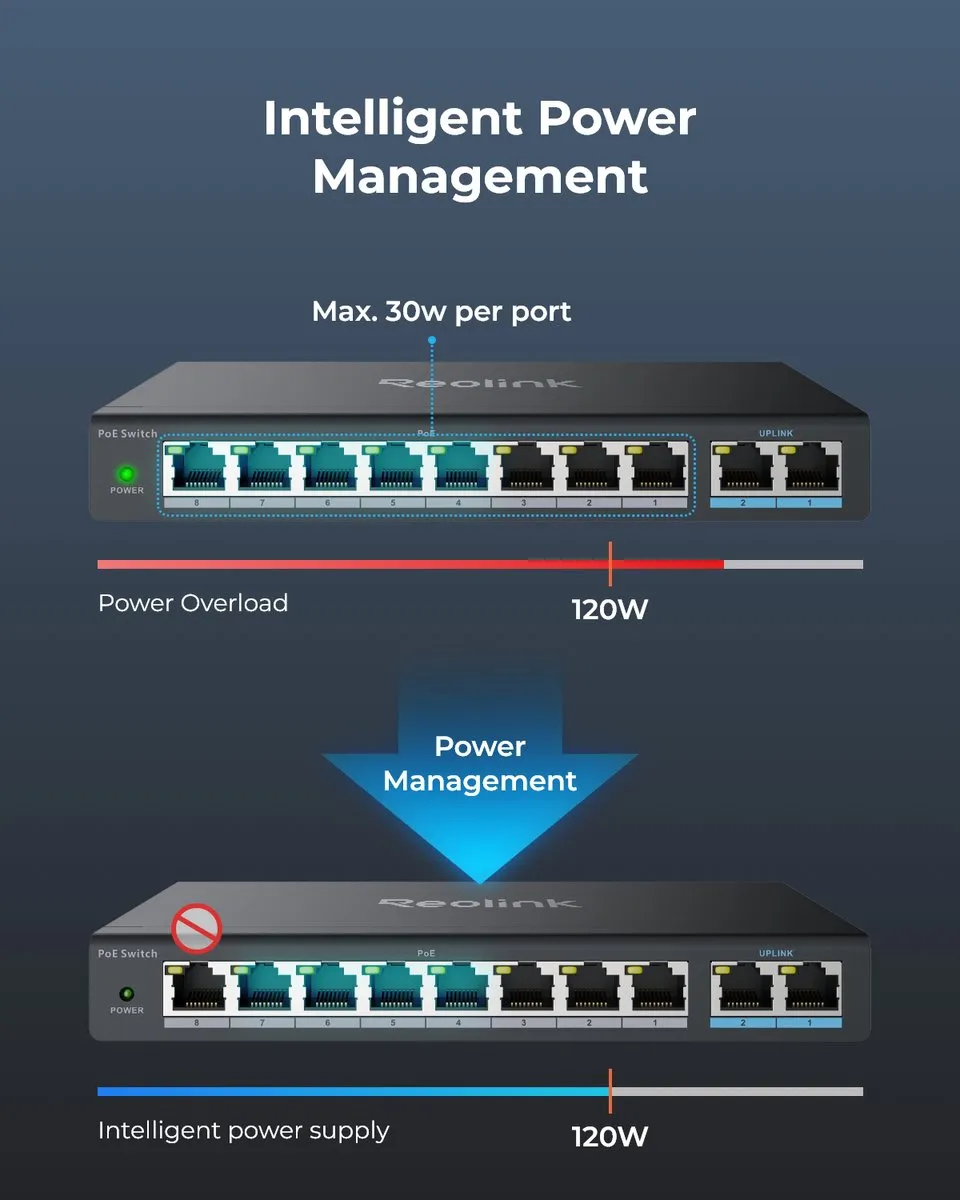 Reolink RLA-PS1 PoE Switch 8 PoE-poorten - Zwart