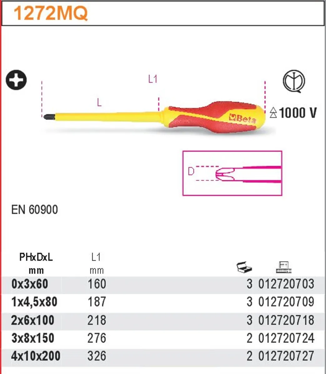 Beta Geïsoleerde Kruiskopschroevendraaiers 1000V - 5 Stuks