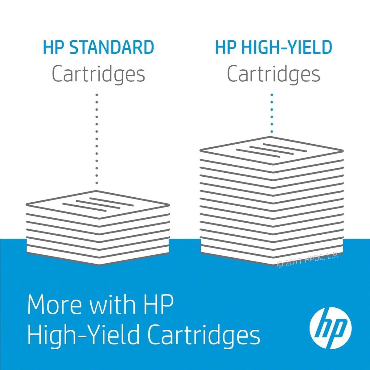 HP 203X Tonercartridge Cyaan - 10.700 Pagina's