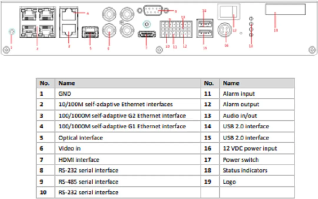 Hikvision DS-TPS100 Parkeerdetectieserver - Zwart