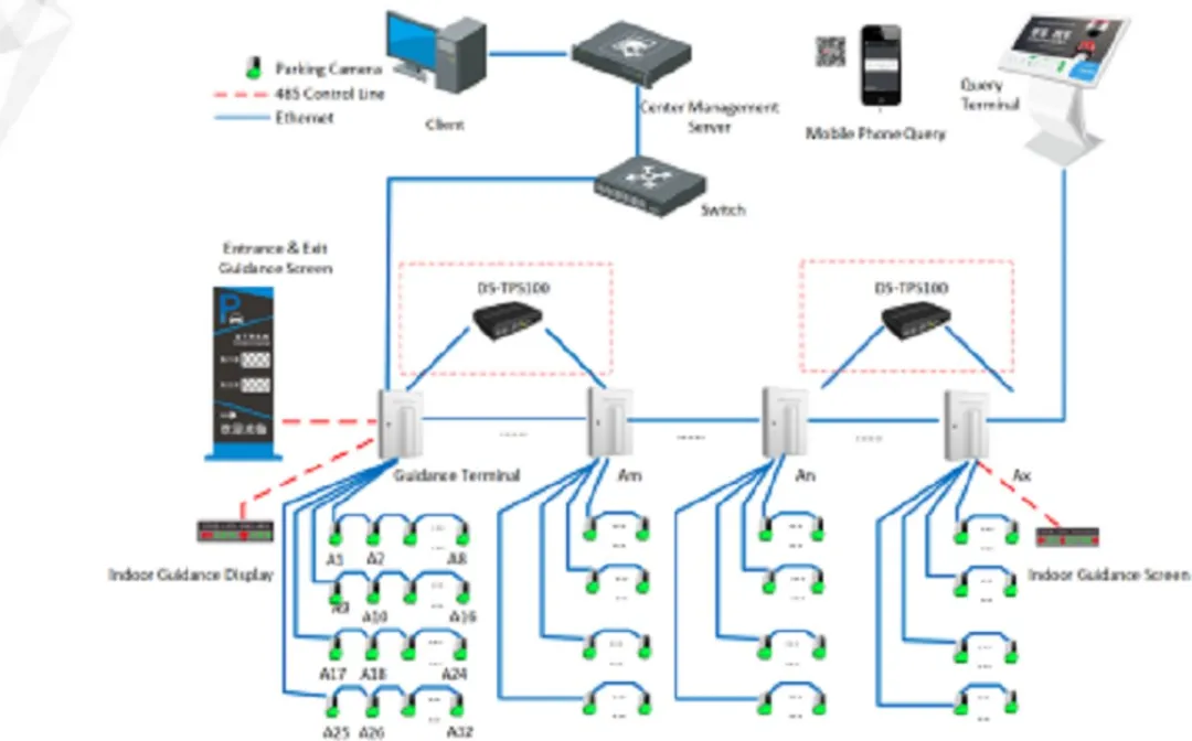 Hikvision DS-TPS100 Parkeerdetectieserver - Zwart