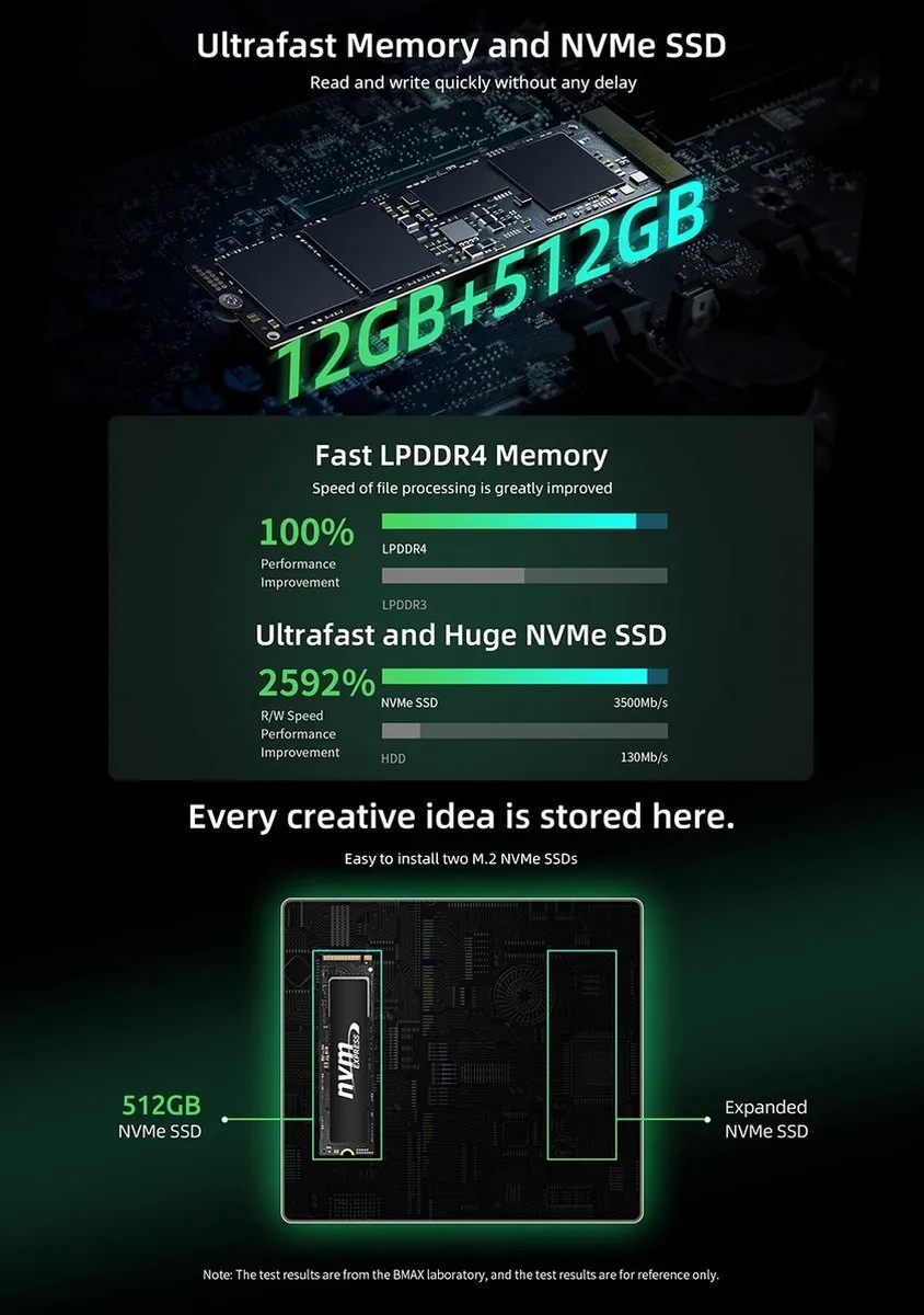 BMAX B6 Plus Mini-PC - Intel Core i3 - 12GB RAM - 512GB SSD