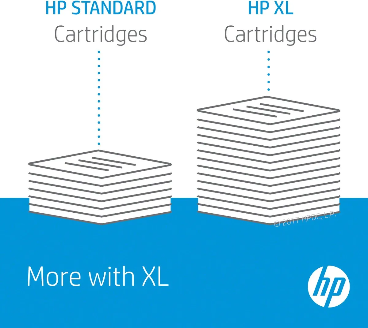 HP 953XL Hoge Capaciteit - 4-pack Zwart/Cyaan/Magenta/Geel