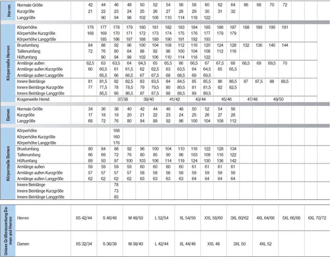 Uvex Suxxeed Blau Werkbroek - Maat 40