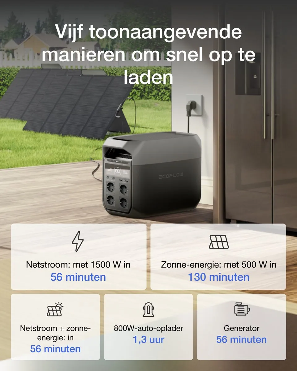 EcoFlow DELTA 3 Powerstation 1024Wh