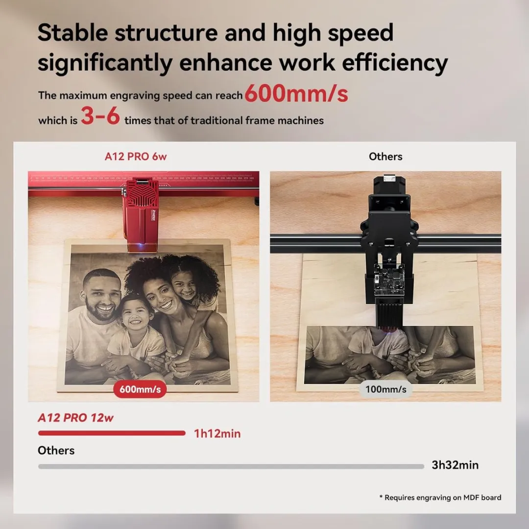 ATOMSTACK A12 Pro Lasergraveermachine 12W - 600 mm/s - afbeelding 6 van 6