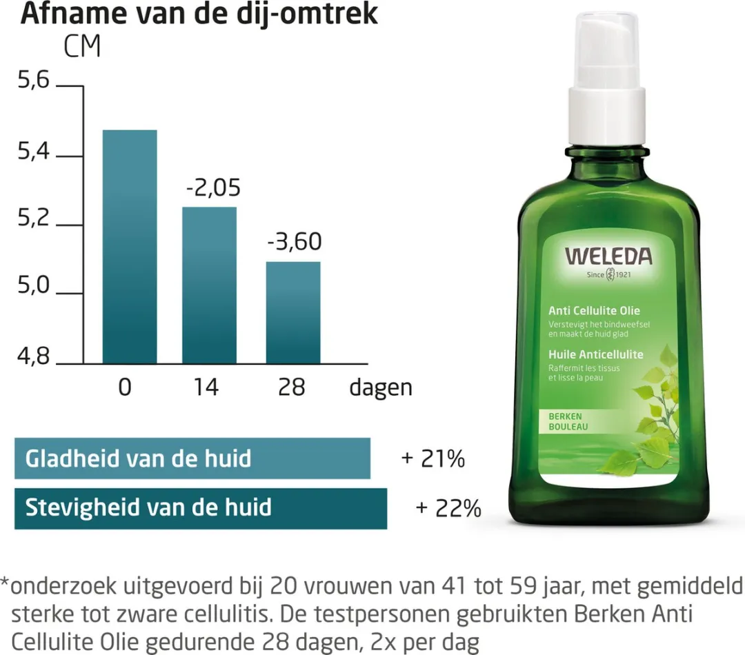 Weleda Berken Anti Cellulite Olie 100ml