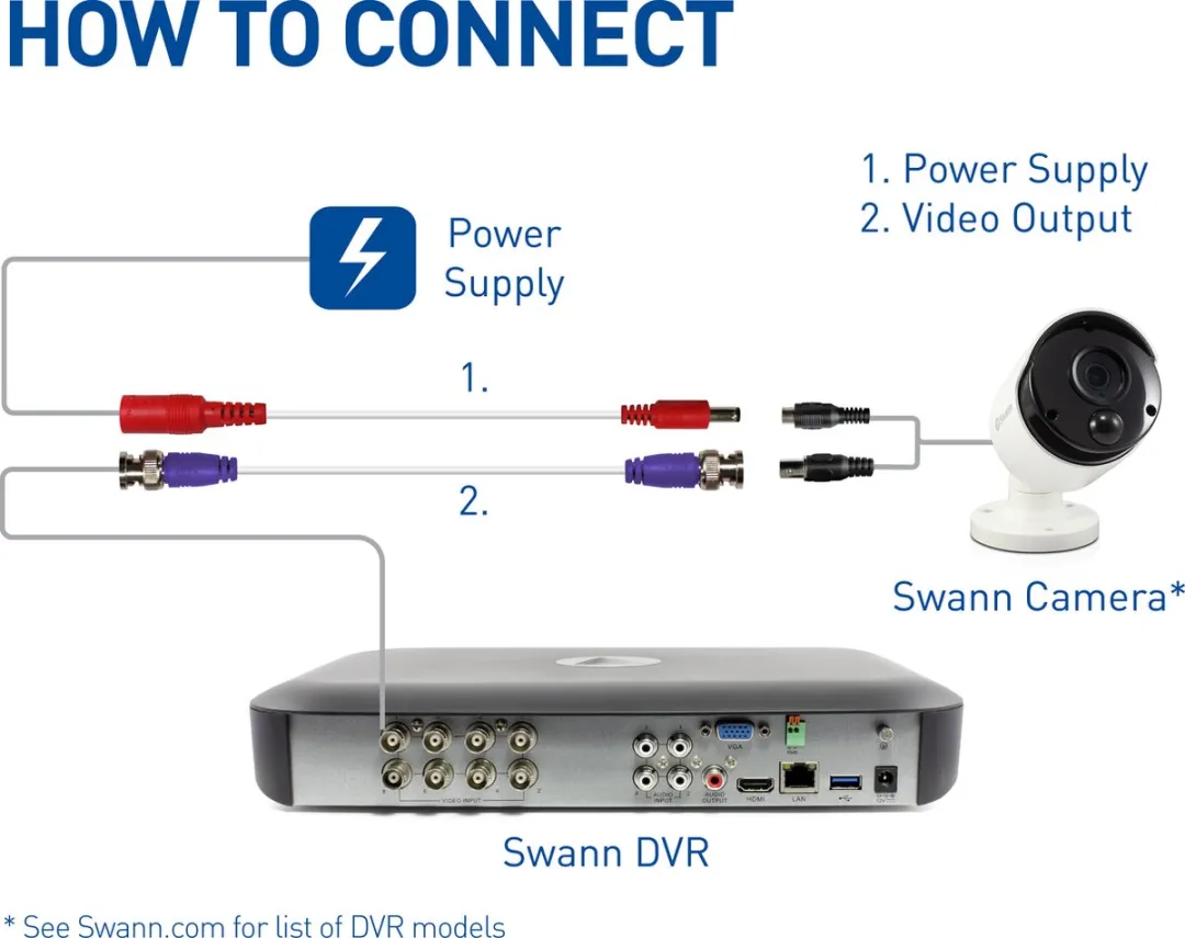 Swann BNC Videokabel 15m - Wit