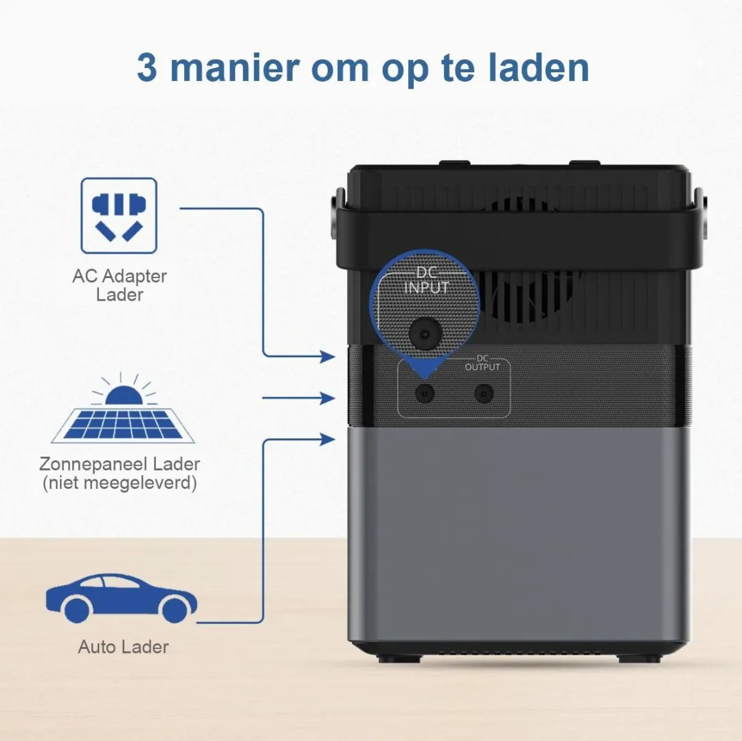 Pro-User PS1 Powerstation 67.500mAh - 243Wh 300W