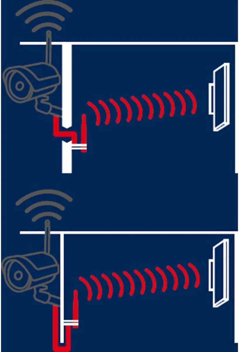 ABUS TVAC17530 Signaalversterkerset - Omnidirectionele antenne 2,4/5 GHz