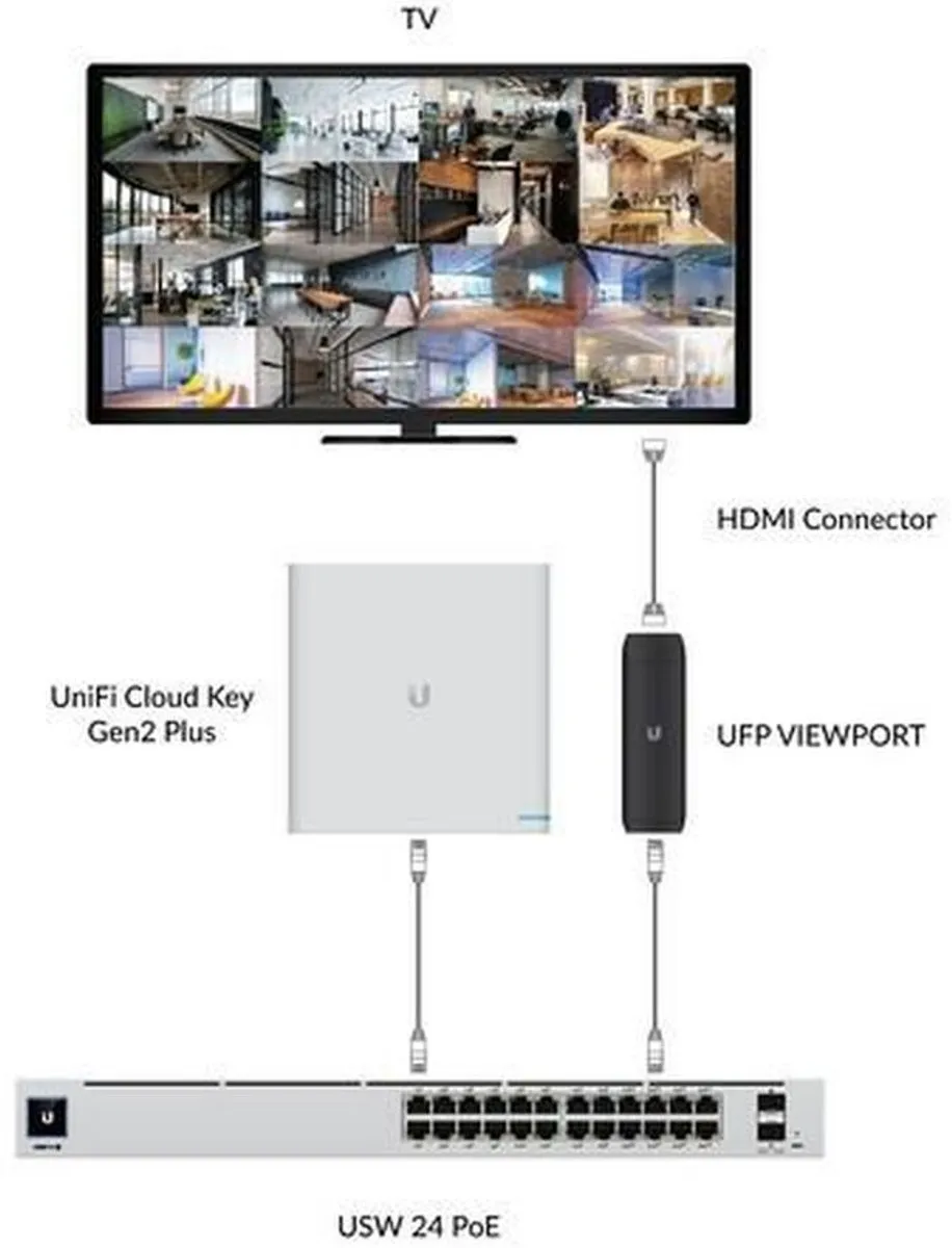 Ubiquiti UniFi Protect ViewPort UFP-VIEWPORT - Zwart