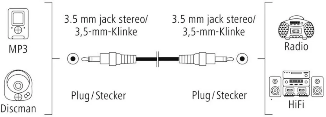 Hama 00205262 Jackplug Aansluitkabel 1,5m - Zwart
