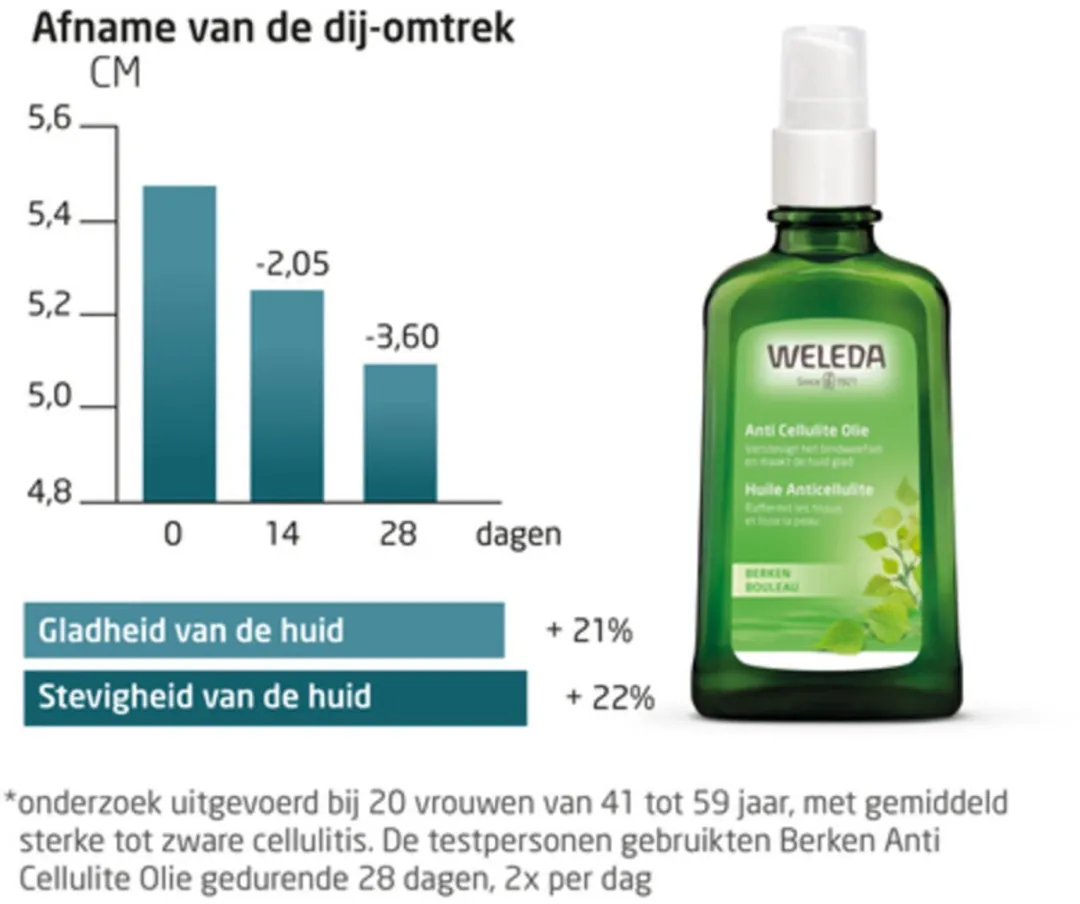 Weleda Anti-Cellulite Olie Berken 100ml - 12 Stuks