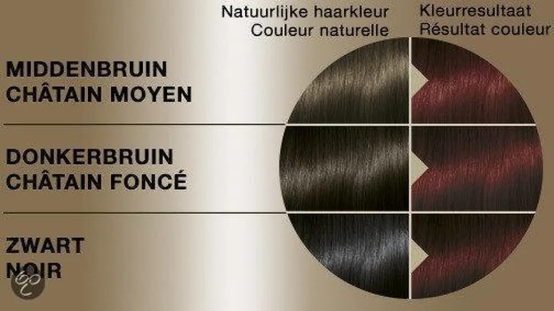 Schwarzkopf Million Color 4-88 Haarverf Diep Rood 100ml