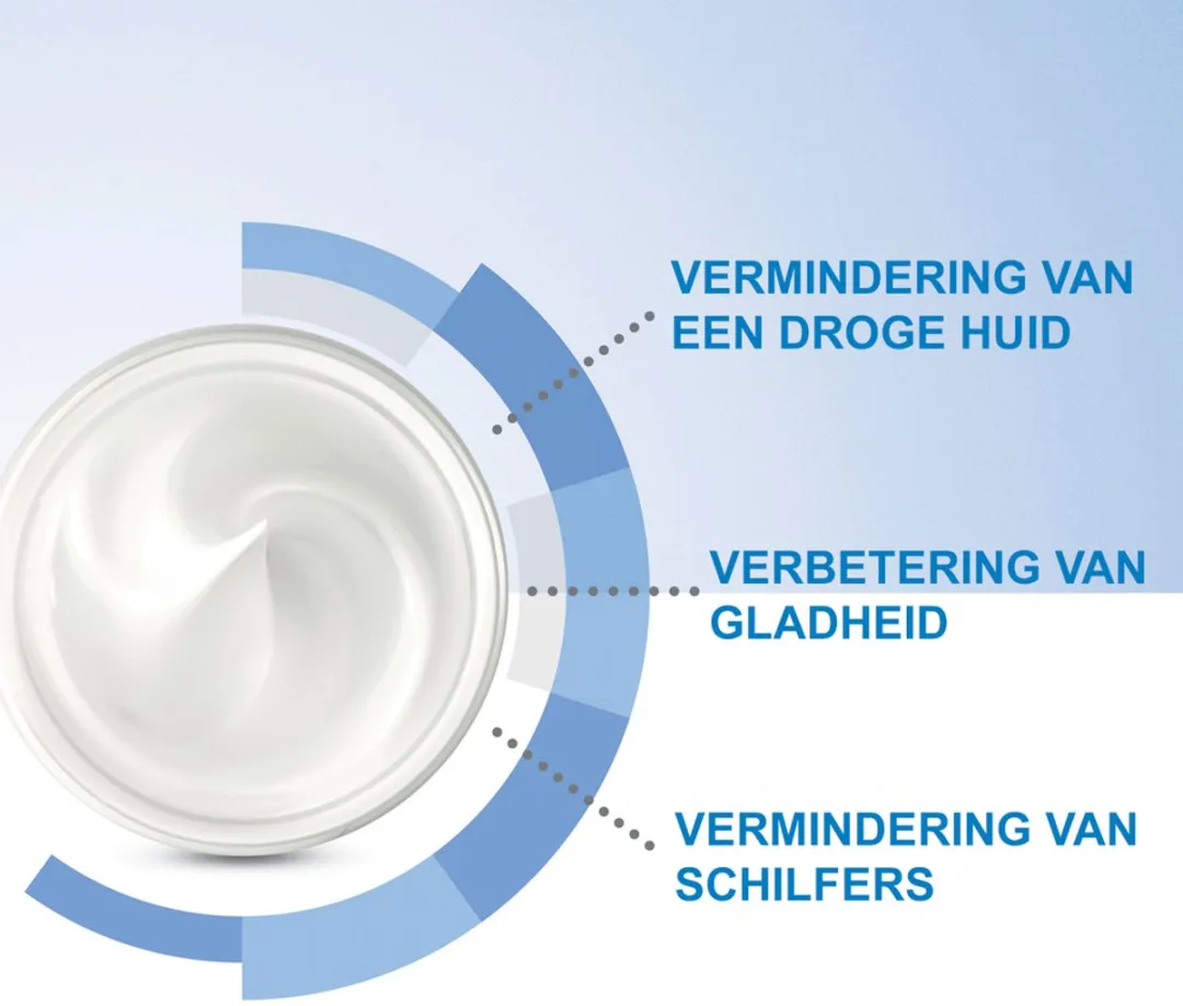 CeraVe SA Herstellende Voetcrème 88ml