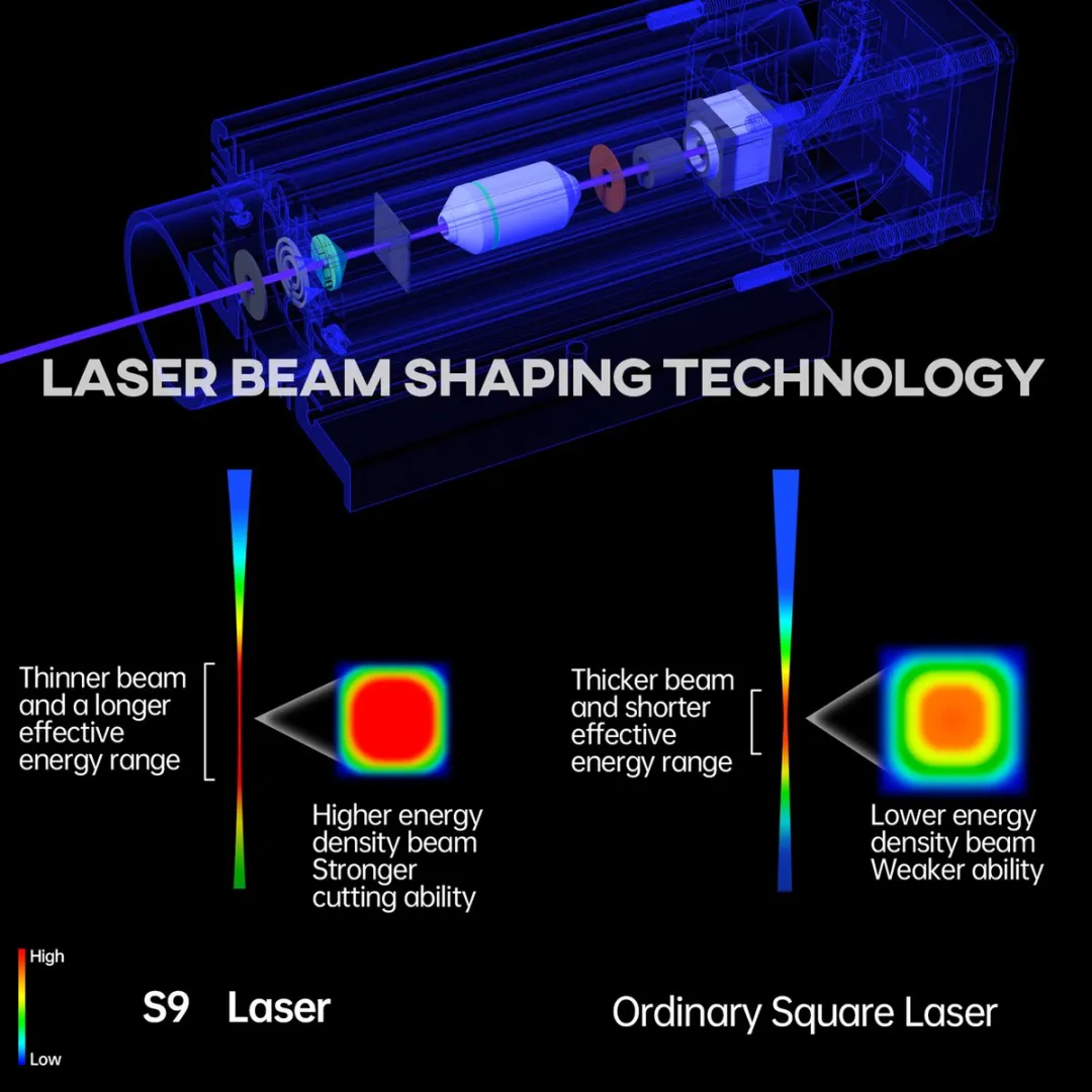 Sculpfun S9 Lasergraveermachine 5.5W - 410x420mm