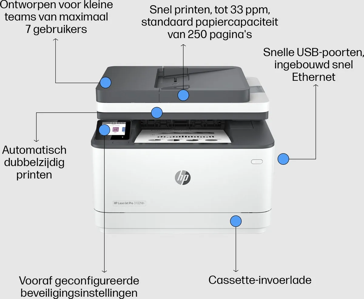 HP LaserJet Pro MFP 3102fdn All-in-One - 250 Vel - Wit - afbeelding 6 van 6